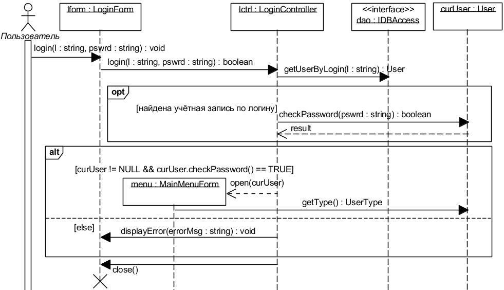 Рис. 5.2.1. Уточнённая UML-диаграмма последовательности Design Login Basic Flow