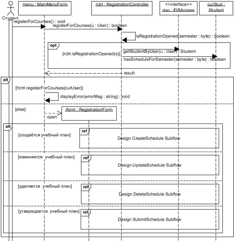 Рис. 5.2.2. Уточнённая UML-диаграмма последовательности Design RegisterForCourses Basic Flow