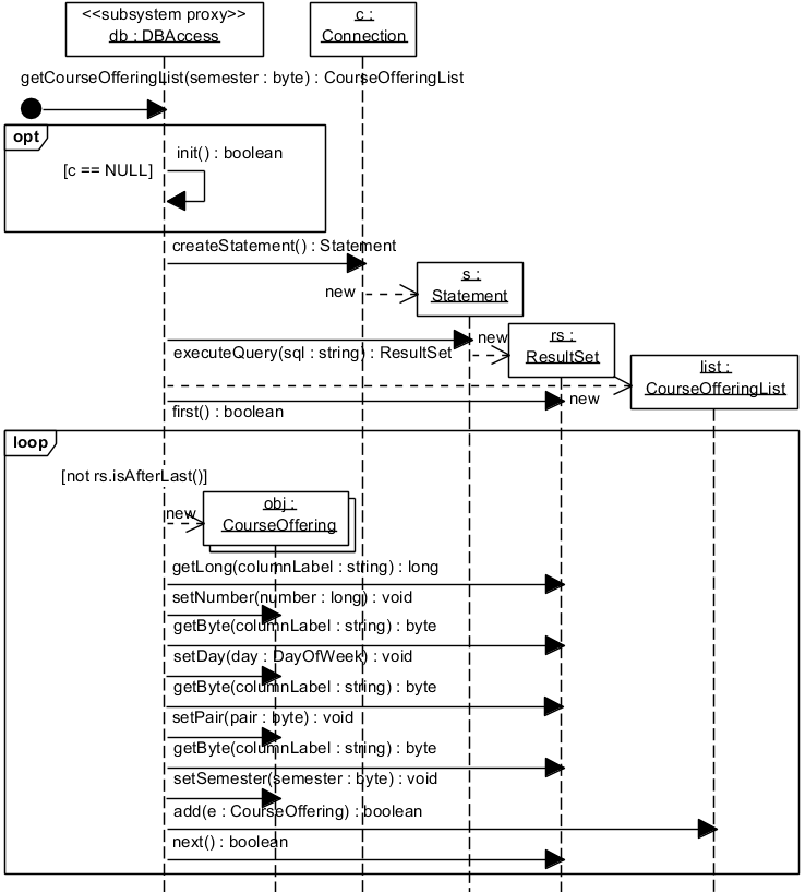 Рис. 5.2.12. UML-диаграмма последовательности, описывающая реализацию операции getCourseOfferingList() в подсистеме DBAccess