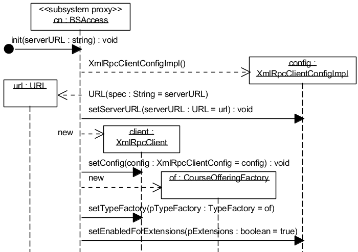 Рис. 5.2.17. UML-диаграмма последовательности, описывающая реализацию операции init() в подсистеме BSAccess
