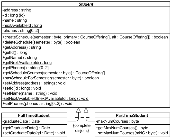 Рис. 5.2.19. UML-диаграмма классов Student