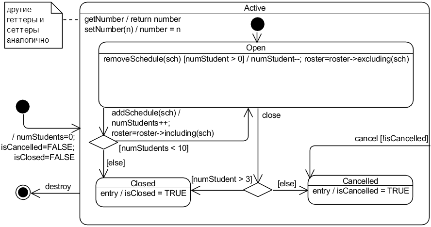 Рис. 5.2.20. UML-диаграмма состояний Lifecycle класса CourseOffering