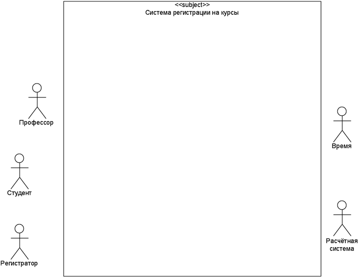 Рис. 3.1.1. Окно Visual Paradigm с заготовкой UML-диаграммы вариантов использования