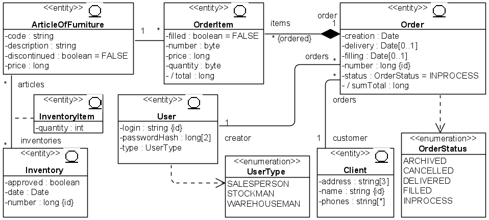 . 4.1.3 UML-  Key Abstractions ( ) (  )
