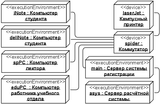 . 5.1.7. UML-  Installation Example (  )