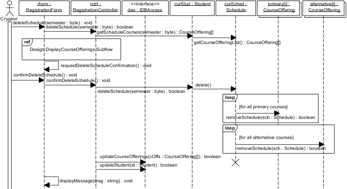 Рис. 5.2.6. Уточнённая UML-диаграмма последовательности DeleteSchedule Subflow