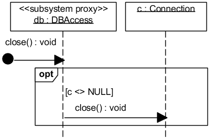 Рис. 5.2.11. UML-диаграмма последовательности, описывающая реализацию операции close() в подсистеме DBAccess