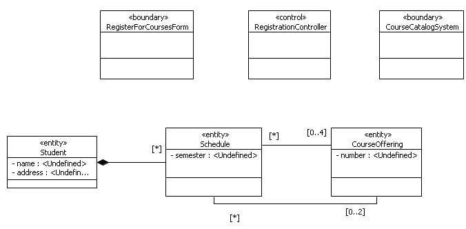 . 4.2.1  VOPC RegisterForCourses