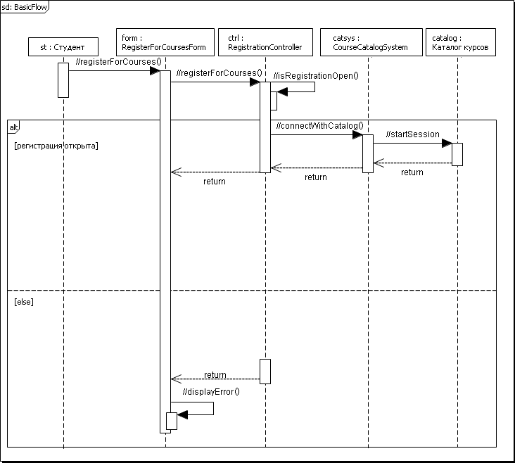 . 4.2.2  BasicFlow