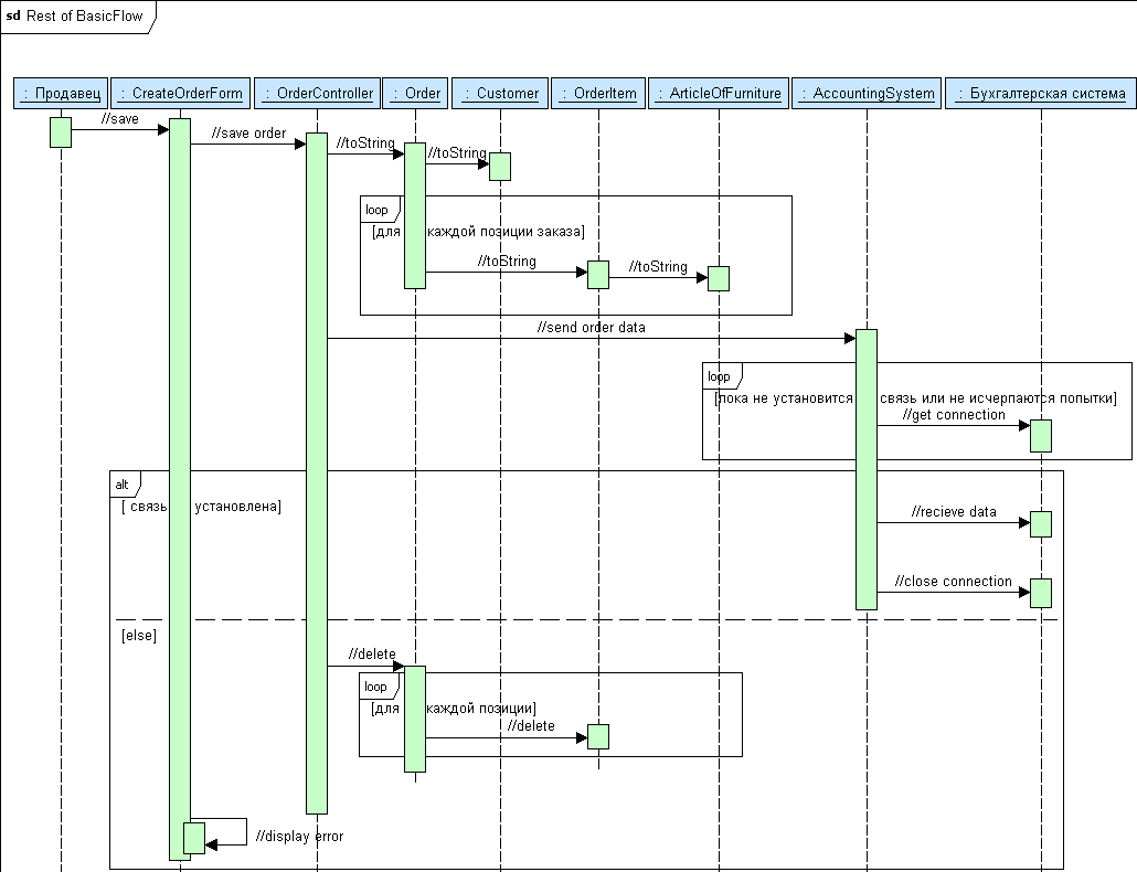 . 4.2.3  Rest of BasicFlow