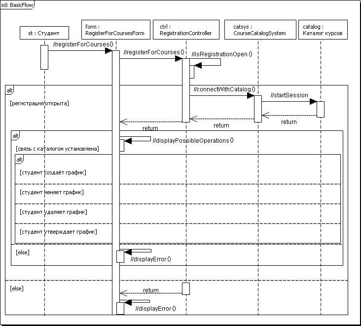 . 4.2.4  CreateScheduleSubflow