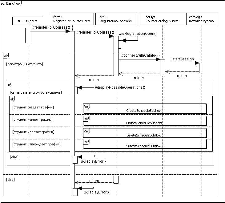 . 4.2.5  CreateScheduleSubflow