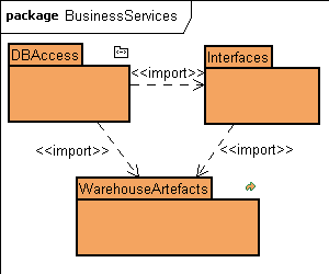 . 5.1.3.   BusinessServices