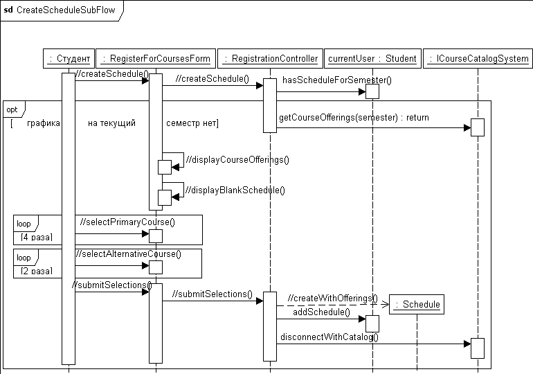 . 5.2.2.   CreateScheduleSubflow