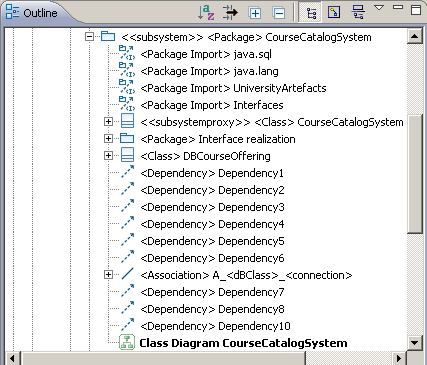 . 5.2.4.   CourseCatalogSystem  Outline