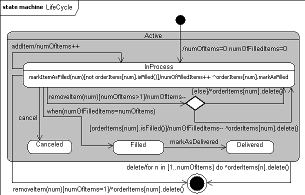 . 5.2.10.    CourseOffering