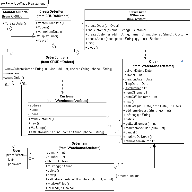 Диаграмма классов для интернет магазина