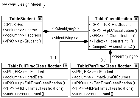 . 5.2.13.   DataBase Schema