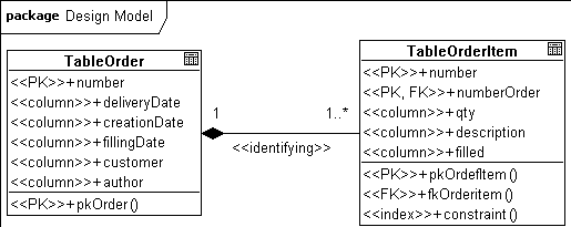 . 5.2.13.   DataBase Schema